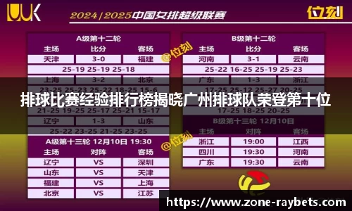 排球比赛经验排行榜揭晓广州排球队荣登第十位